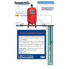 Pedrollo - Pompe forage inox 4" 4SR-N 12 M3/H 2
