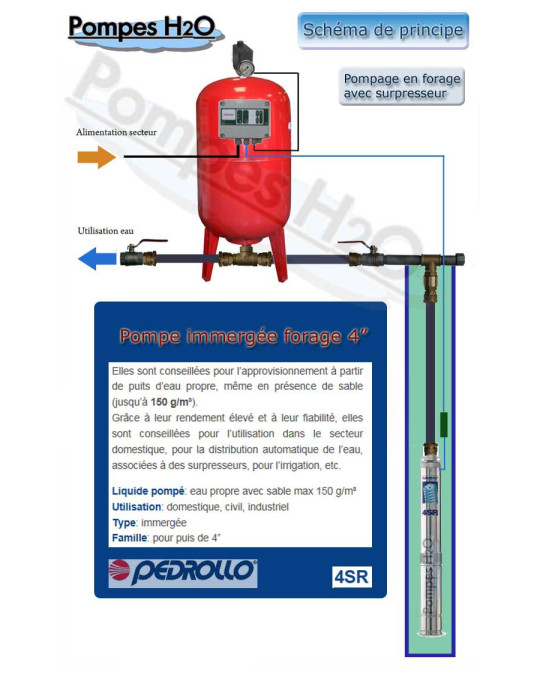Pedrollo - Pompe forage inox 4" 4SR-N 12 M3/H