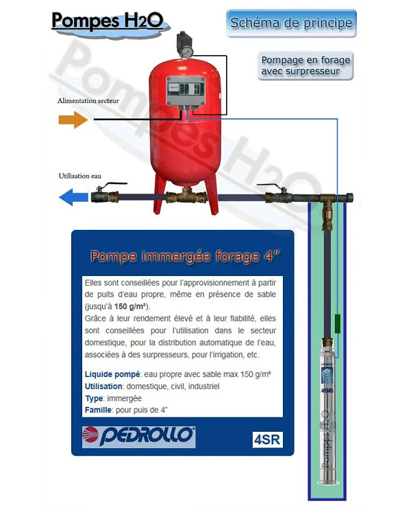 Pedrollo - Pompe forage inox 4" 4SR-N 12 M3/H