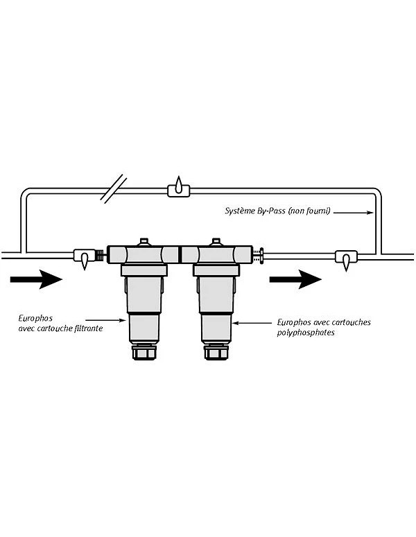 Schema installation Filtre anti-tartre polyphosphate EUROPHOS