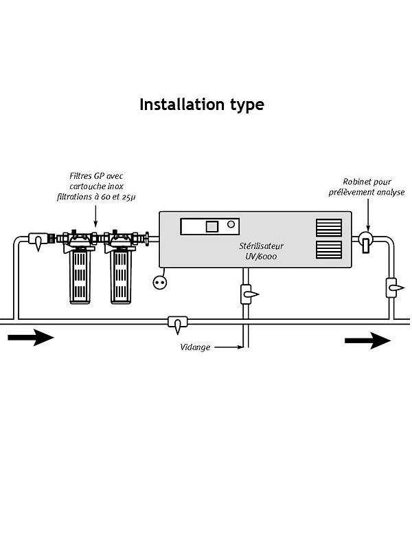 Stérilisateur UV 6000 l/h MERKUR UV6001