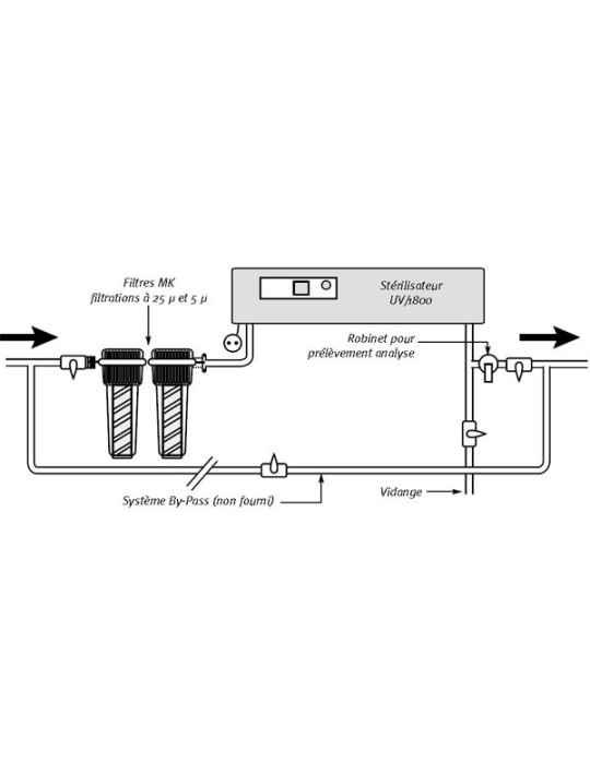 Stérilisateur UV 1800 l/h MERKUR UV1800