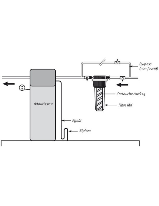 Adoucisseur MerkEco 20 litres
