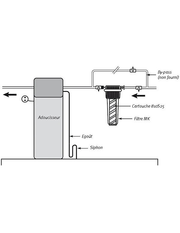 Adoucisseur MerkEco 20 litres