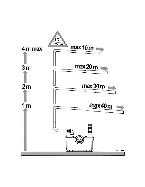 Performances de la station de broyage et relevage automatique GEOTRIT (1 WC + 1 LAVABO)