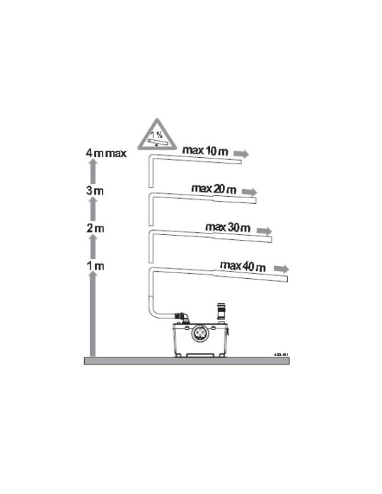Hauteurs et longueurs admissibles refoulement station de relevage automatique GEOCOMP