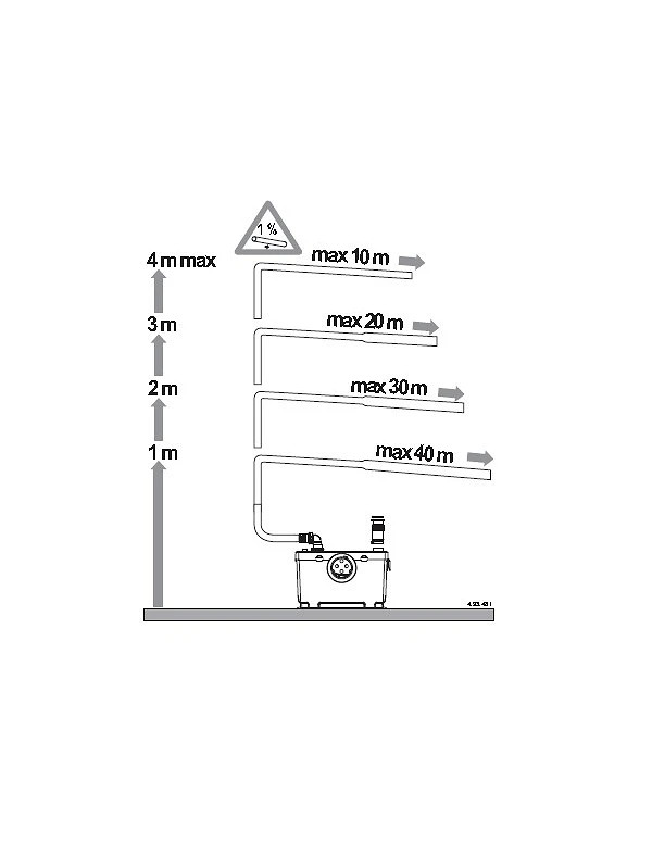 Micro-station de relevage automatique GEOCOMP