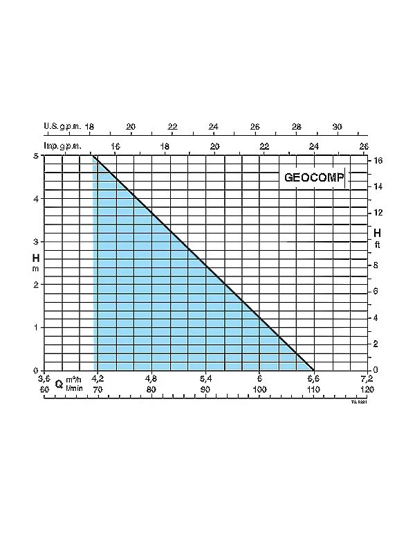 Courbe performance station de relevage automatique GEOCOMP CALPEDA