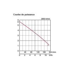Pompe de relevage à roue vortex (anti-colmatage) POMA 2