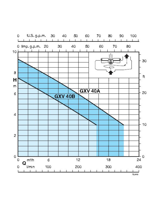 Pompe de relevage à roue vortex Calpeda GXV 40