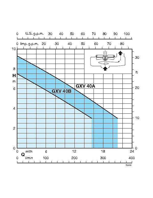 Pompe de relevage à roue vortex Calpeda GXV 40
