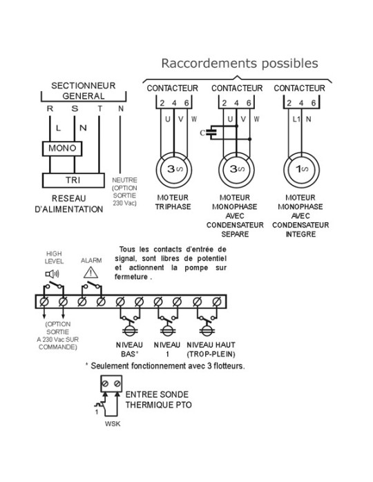 Raccordement Coffret pompe de relevage VIGILEC V1B