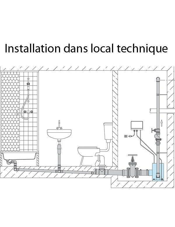 Station de relevage compact avec broyeur eaux chargées Sanipower installé dans local technique, vide sanitaire, cave
