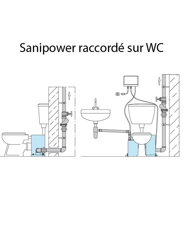 Module de relevage et broyage pour eaux chargées, installation derrière WC