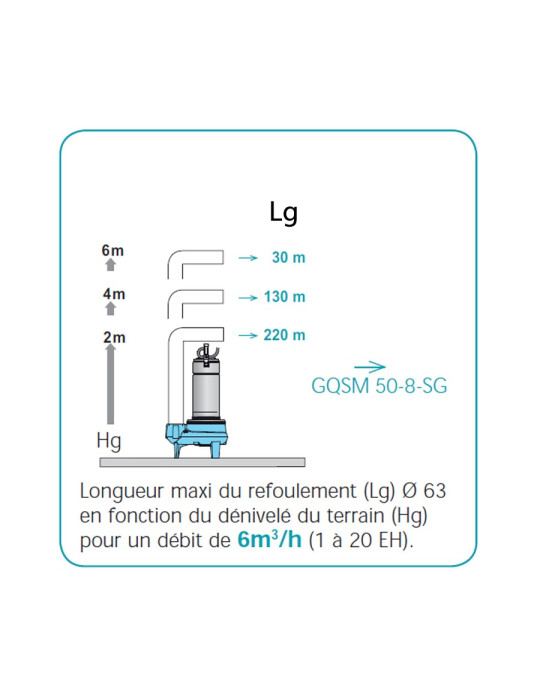Poste de relevage eaux chargées (0.55 Kw -  230L)