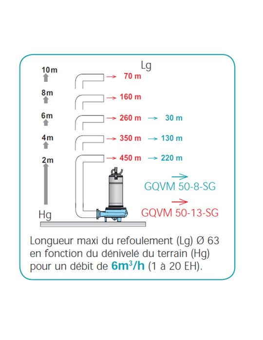 Station de relevage CALIDOUBLE-GQS-GQV