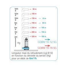Poste de relevage eau claire ou légèrement chargée CAL40 2