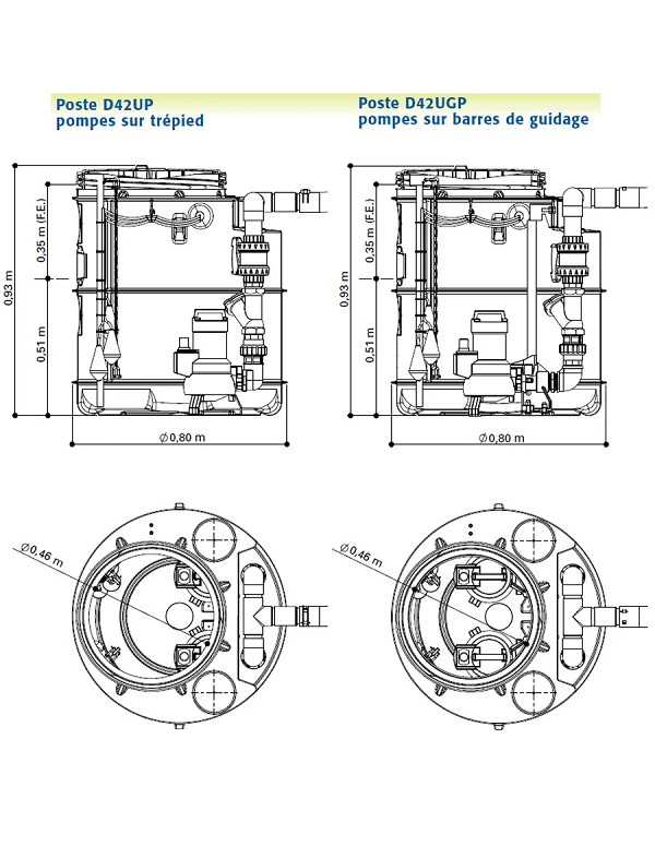 Encpmbrement station de relevage eaux chargées DRAIN'UP 2 pompes KSB Ama Porter 501 sur trépied ou barres de guidages
