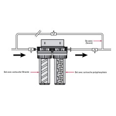 Filtre duplex anti-tartre Aquafhos pro 2