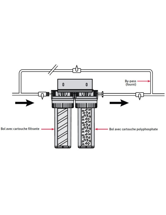Filtre duplex anti-tartre AQUAPHOS Pro, traitement anti-tartre et anti-corrosion, et filtration des impuretées