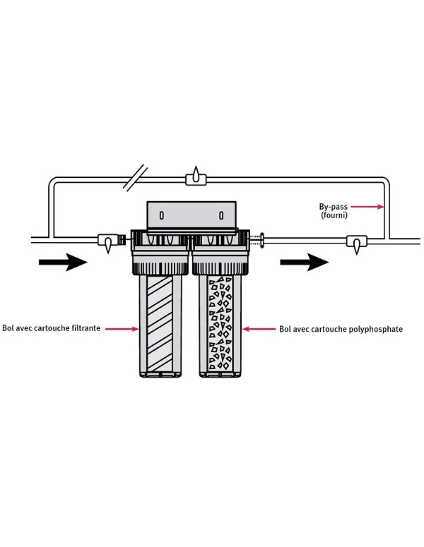 Filtre duplex anti-tartre AQUAPHOS Pro, traitement anti-tartre et anti-corrosion, et filtration des impuretées