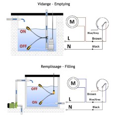 Interrupteur à flotteur eau potable " ACS " 2