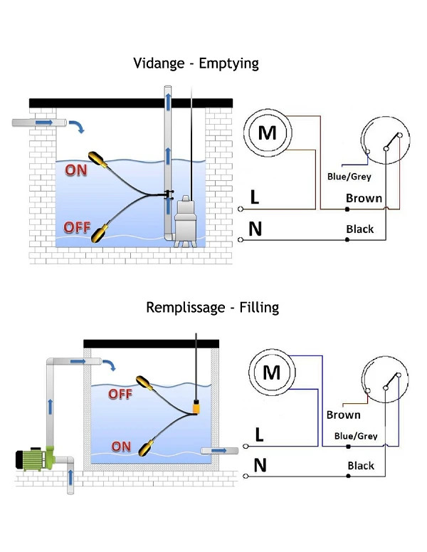 Interrupteur à flotteur eau potable " Supertec Acs "