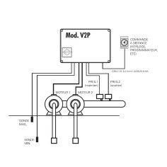 Coffret de commande et protection 2 pompes surpresseur - V2P 2