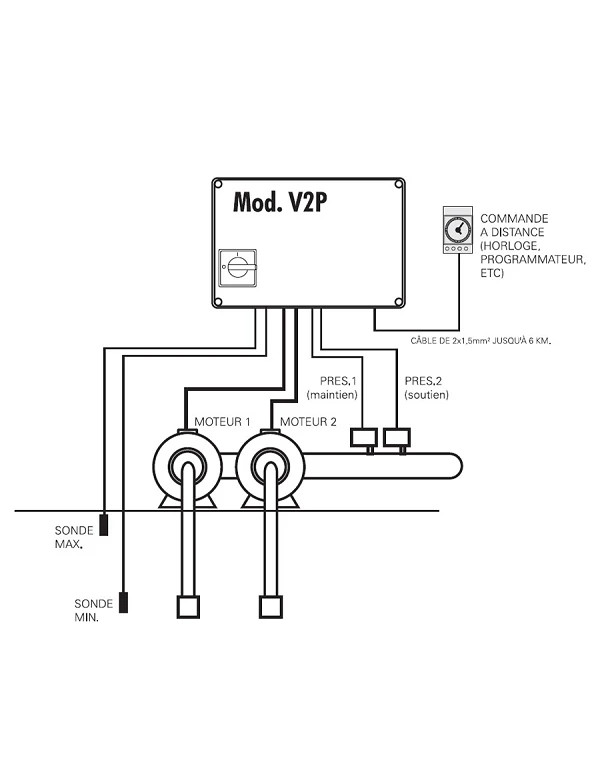 Coffret de commande et protection 2 pompes surpresseur - V2P commande par 2 pressostats