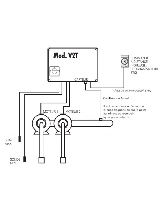 Coffret de commande et protection 2 pompes surpresseur - V2P