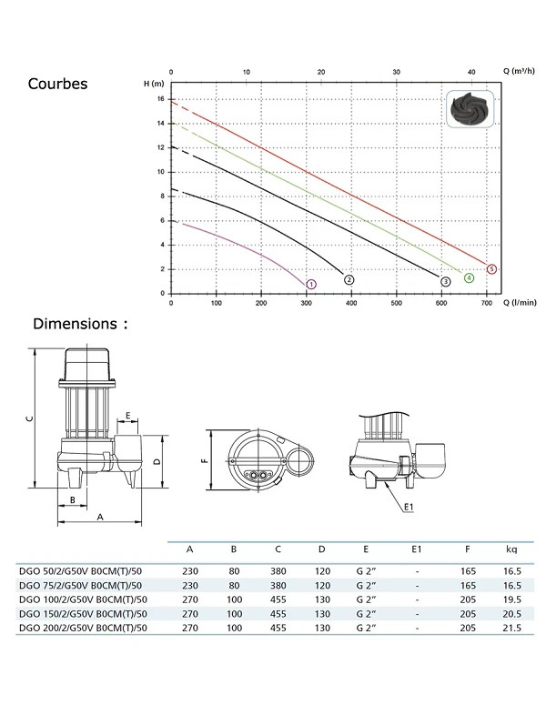 Pompe de relevage à roue Vortex DGO sortie vertical 2" (mono)