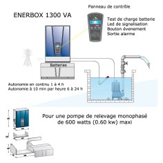 Alimentation de secours Enerbox 1300 VA 2