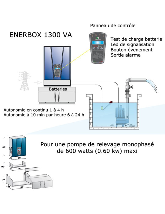 Kit onduleur Enerbox 1300 VA - pour pompe de relevage de 600 watts maxi