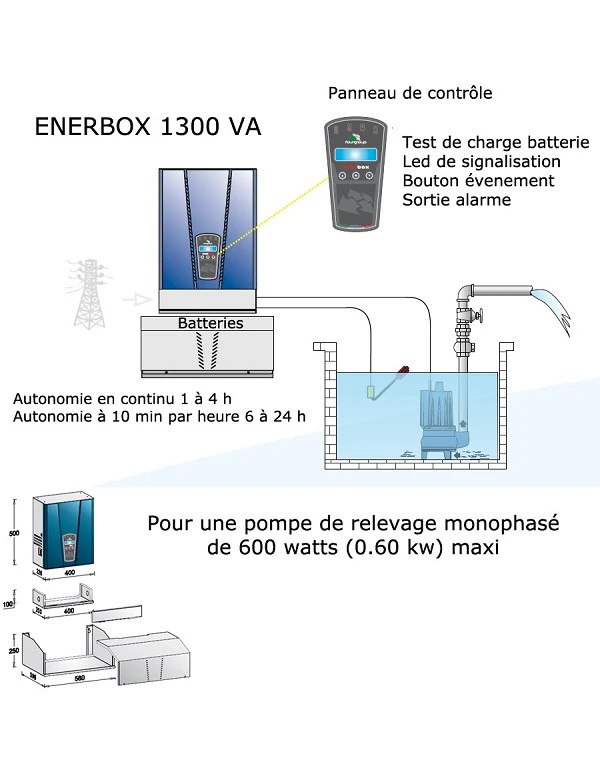 Kit onduleur Enerbox 1300 VA - pour pompe de relevage de 600 watts maxi