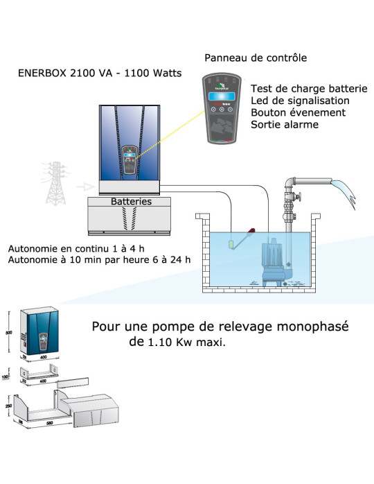 Kit Alimentation de secours et contrôle pompe de relevage Enerbox 2100 VA - 1100 W maxi