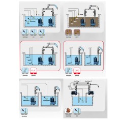 Coffret de commande et protection 2 pompes de relevage monophasé DUPLEX 2