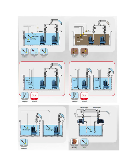 Coffret de commande et protection 2 pompes de relevage monophasé DUPLEX