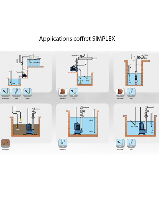Applications coffret de comande et protection pompe monophasé - SIMPLEX