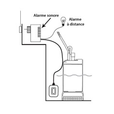 Boitier alarme sonore de niveau haut cuve avec contact report alarme à distance - SENTINEL 2