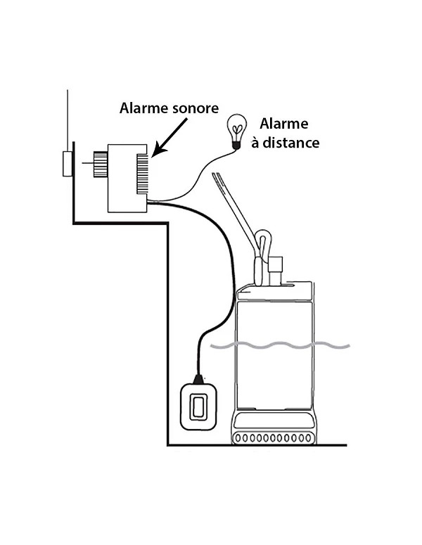 Boitier alarme sonore niveau cuve - SENTINEL