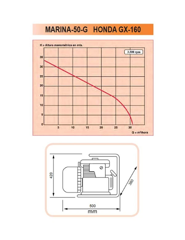 Courbe Débit-Pression pour motopompe MARINA 50, eau de mer, liquides agressifs