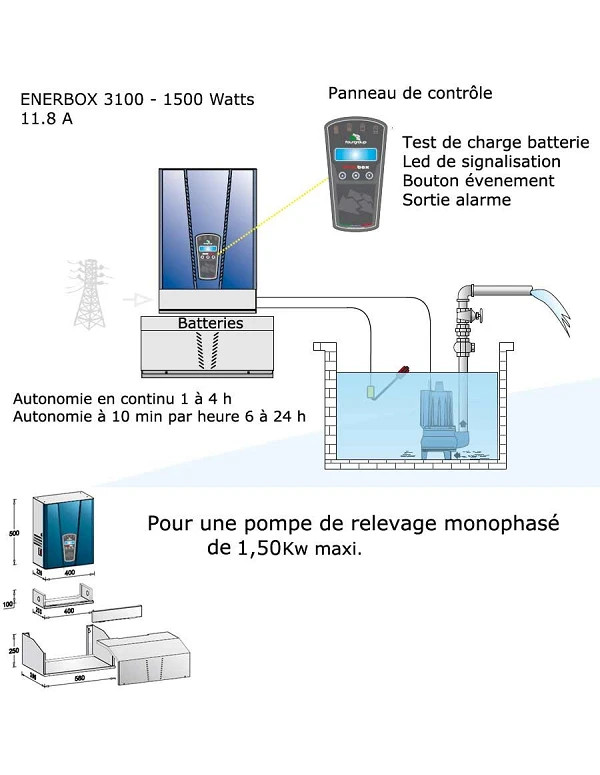 Alimentation de secours Enerbox 3100 VA