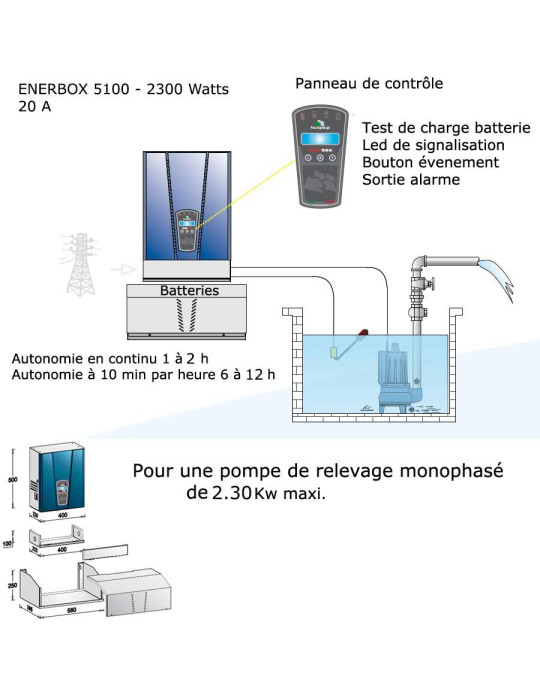 Alimentation de secours Enerbox 5100 VA