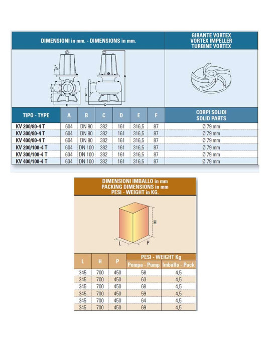Kit pompe de relevage Fonte roue vortex DN100 - PA-KV (4 pôles)