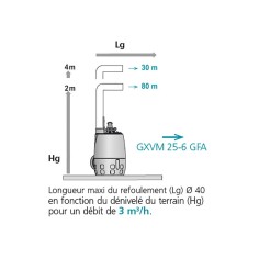 Micro station de relevage eaux usées domestique 40L 2