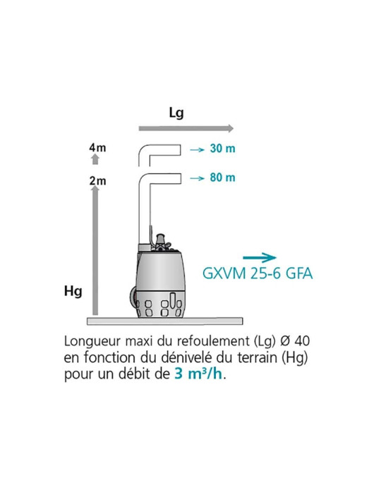 Micro station de relevage eaux usées domestique 40L