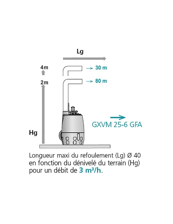 Station de relevage eaux usées domestique 40L avec pompe toute inox roue vortex 0.25 Kw