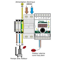 Coffret de commande et protection 1 pompe de relevage - ECO-DRAIN 2
