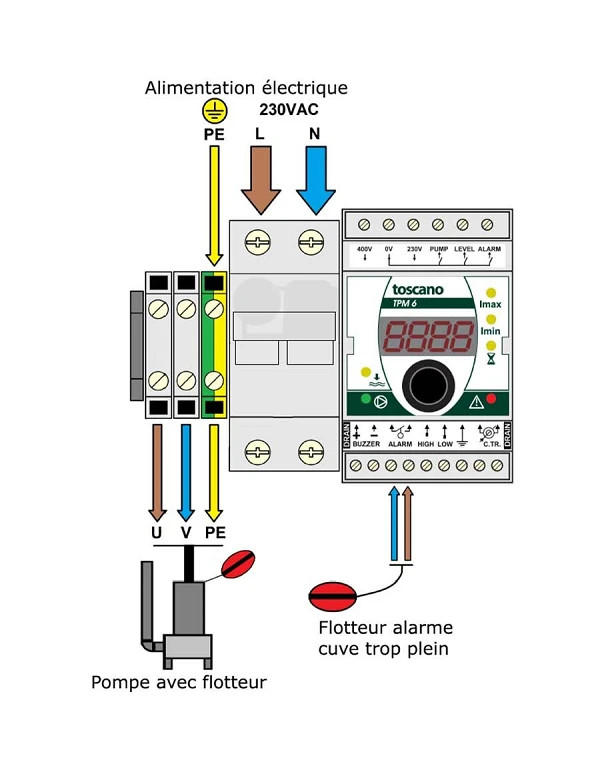 Coffret de commande et protection 1 pompe de relevage - ECO-DRAIN