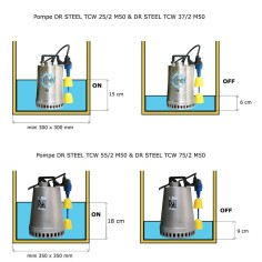Pompe de relevage eaux claires DR STEEL TCW - Puissance 0.25 Kw et 0.37 Kw - Refoulement 1" 1/4 2